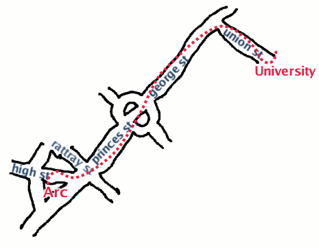 map showing route between university
and arc